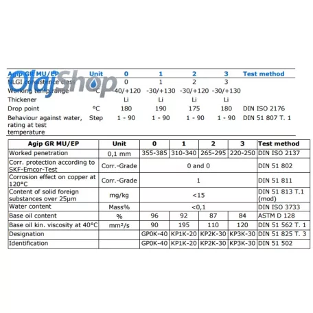Eni Grease MU EP/3 (180KG) Kenőzsír