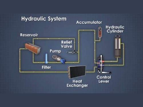 A hidraulikaolajok működési sajátosságai