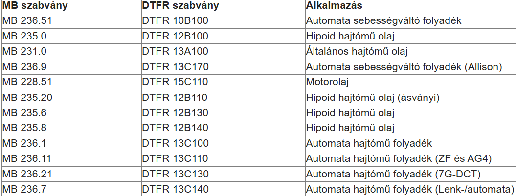 mobi-mercedes-benz-dtfr-valtozas