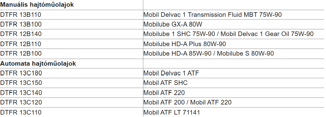 mobil-transmission-hajtomuolajok-dtfr