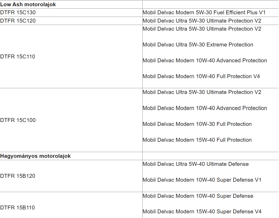 mobil-dtfr-szabvany-motorolaj-delvac