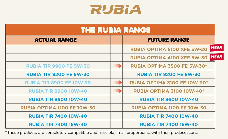 total-rubia-optima-termékek