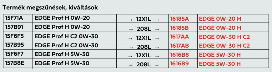 castrol-edge-professional-H-honda-motorolajok