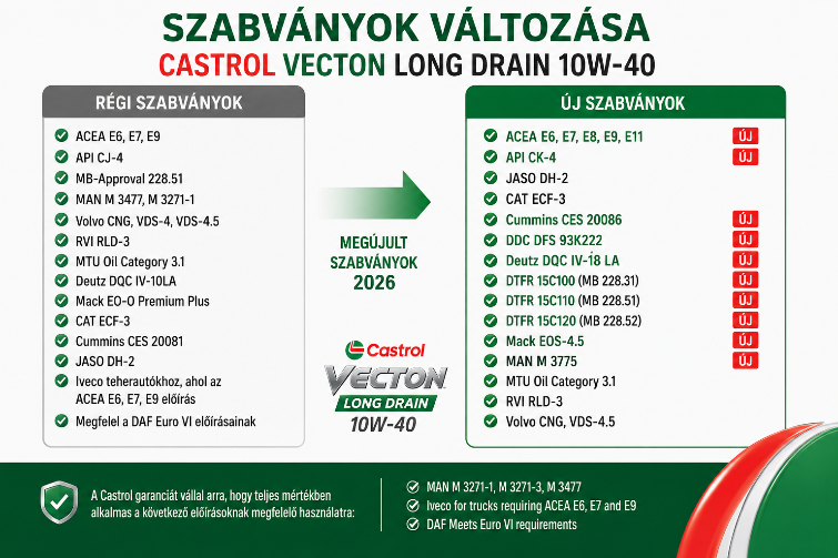 CASTROL VECTON LONG DRAIN 10W-40 E8/E11
