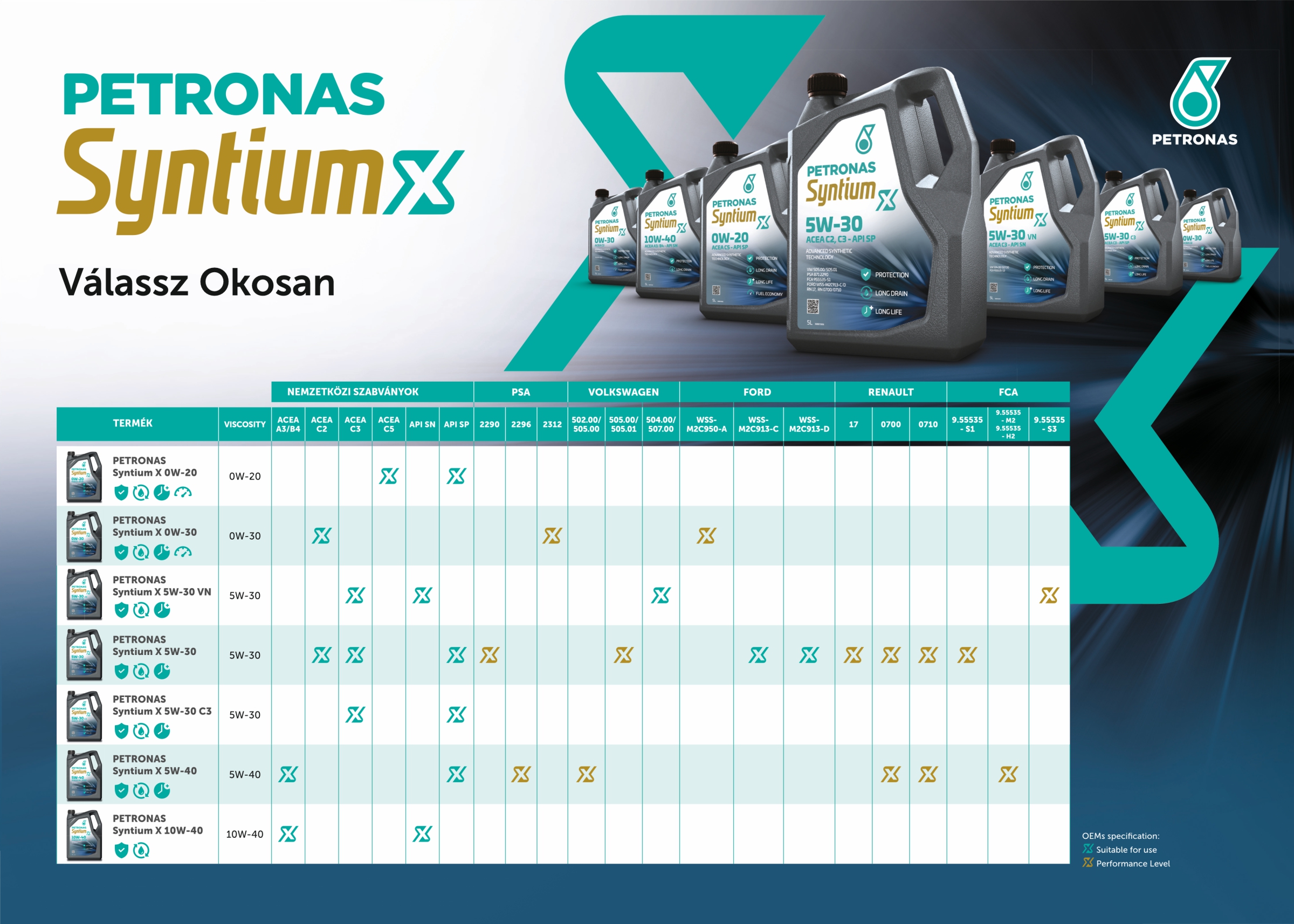 petronas-syntium-x-tablazat-2025