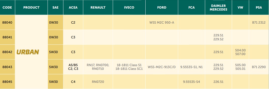 petronas-urania-urban-spec