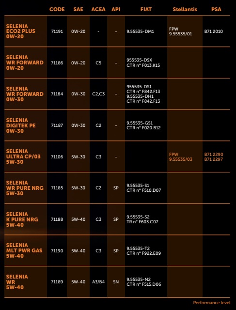 selenia-ask-for-passion-2025-kep